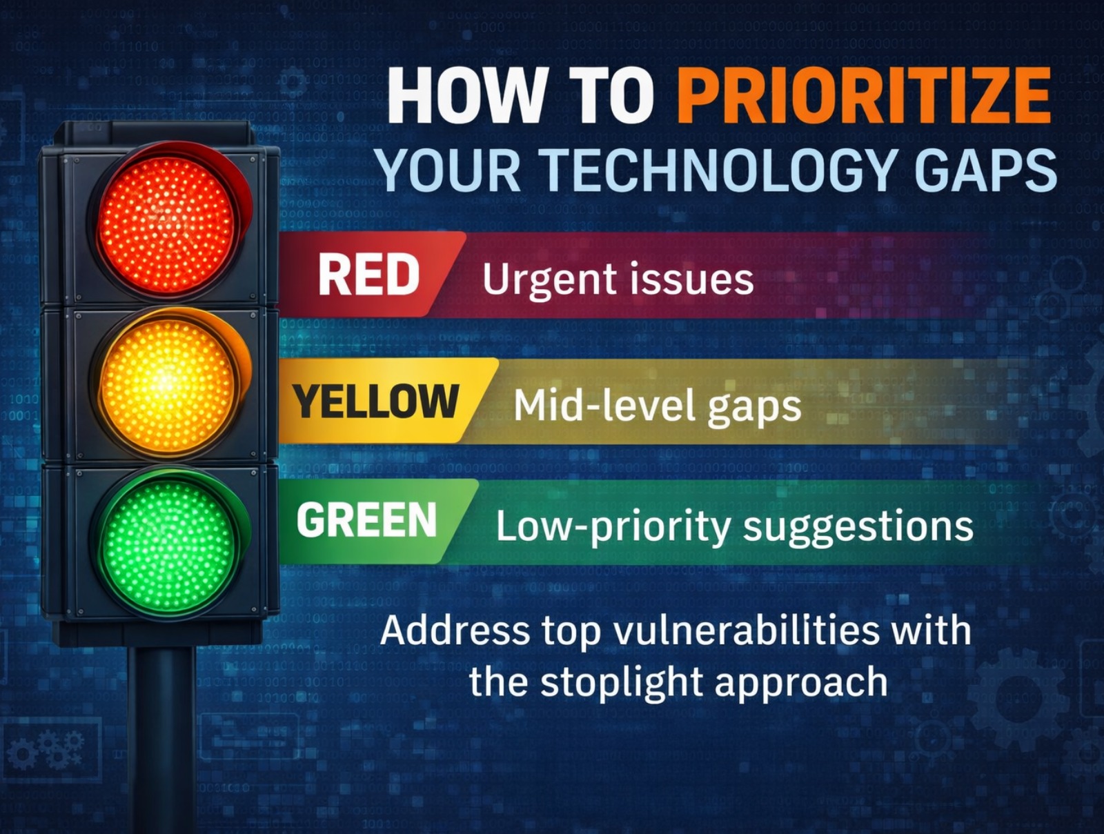 tech gaps and evaluation