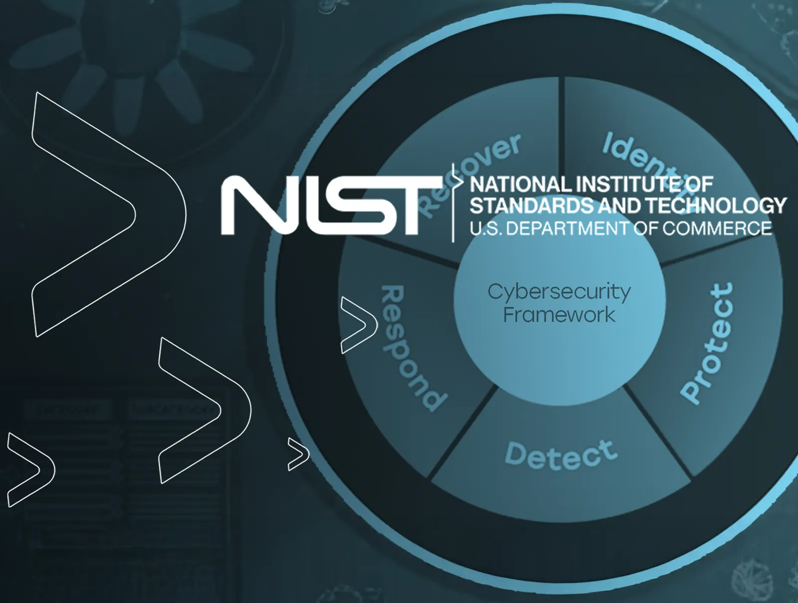 National Institute of Standard Technology Blog Cover