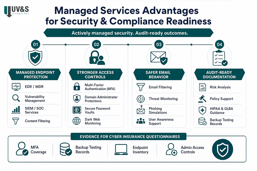 importance of managed it services